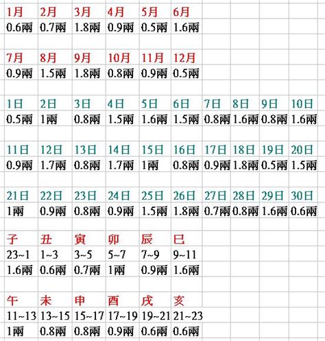 農民曆八字|八字重量